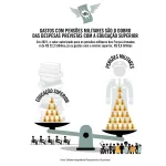 Fraudes em pensões militares: O preço da falta de controle